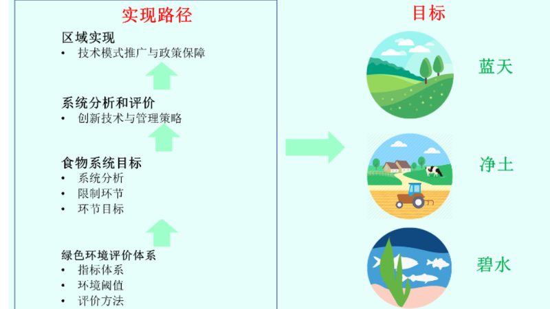 现代农业，小农场的机遇与挑战**
